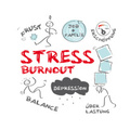 BURNOUT Kombitest